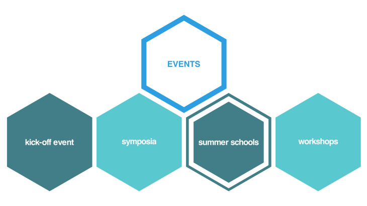 Zhm Summerschools